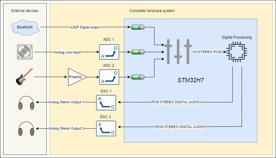 Vibratio: STM32 DSP Framework for Audio Applications screenshot