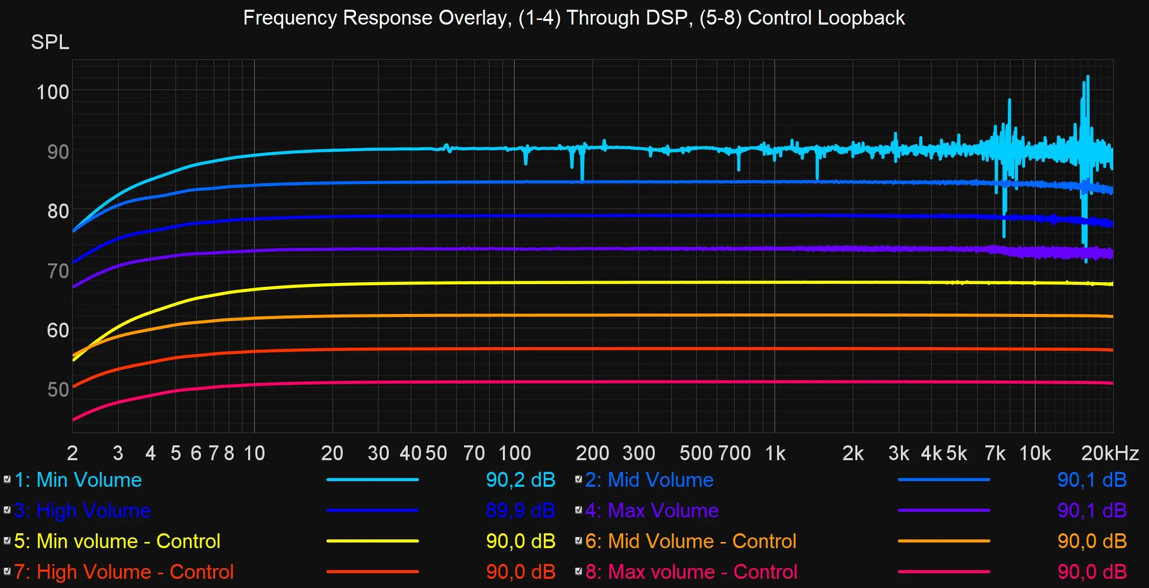 Vibratio: STM32 DSP Framework for Audio Applications screenshot