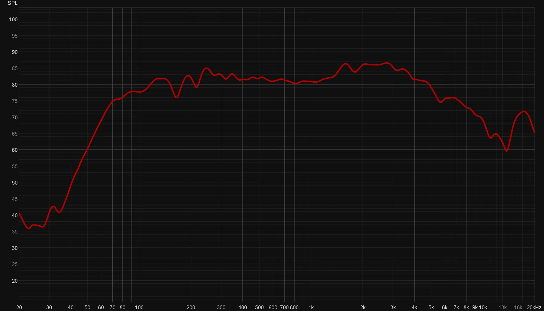 Hi-Fi Portable Bluetooth Speaker with DSP Technology screenshot