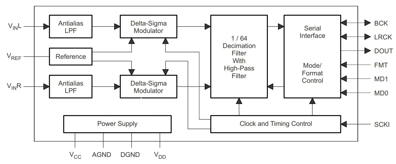 Vibratio: STM32 DSP Framework for Audio Applications screenshot
