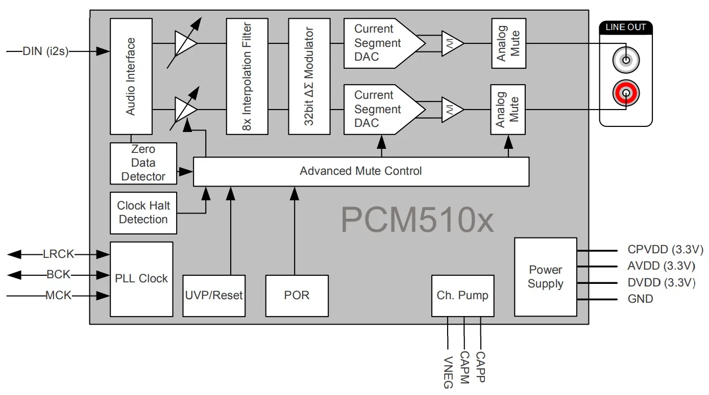 Vibratio: STM32 DSP Framework for Audio Applications screenshot