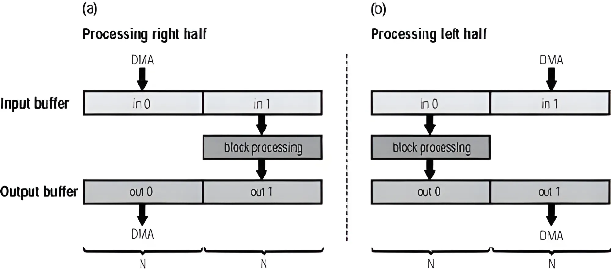 Vibratio: STM32 DSP Framework for Audio Applications screenshot