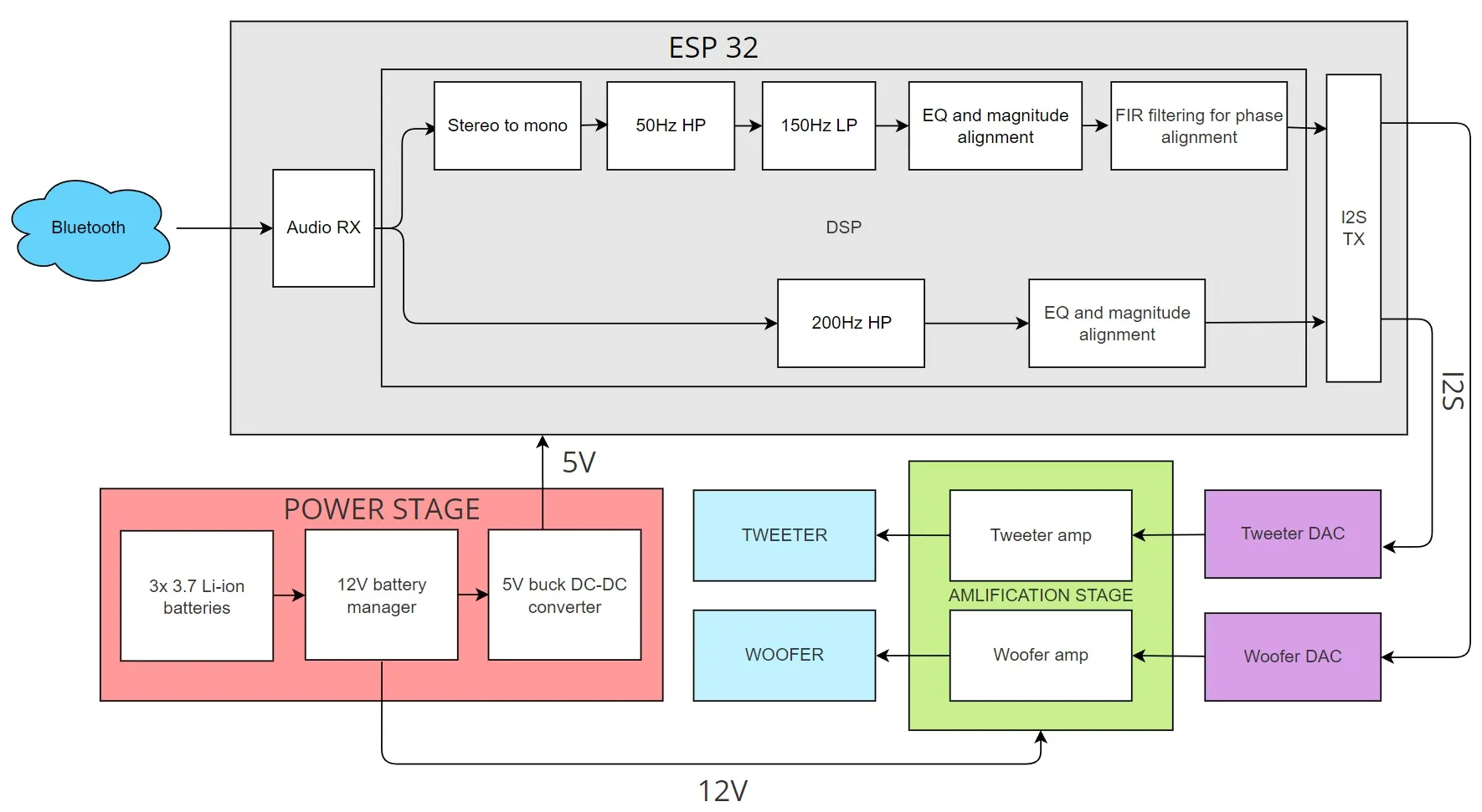 Hi-Fi Portable Bluetooth Speaker with DSP Technology screenshot