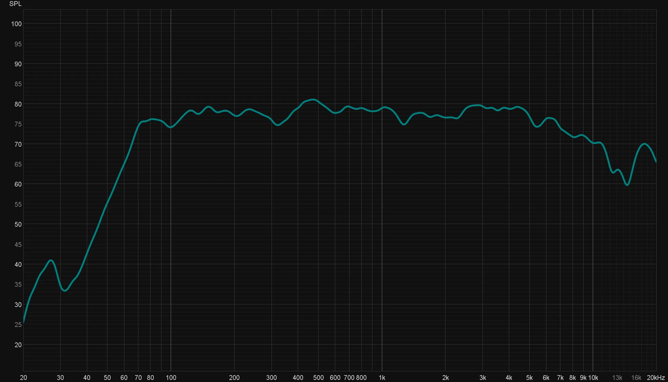 Hi-Fi Portable Bluetooth Speaker with DSP Technology screenshot