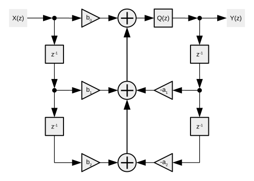 Algorithm Development
